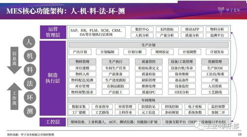 甲子光年 以MES產(chǎn)品研究為核心，建設(shè)智能工廠(chǎng)實(shí)現(xiàn)智造，推動(dòng)生產(chǎn)過(guò)程管理數(shù)字化與數(shù)字內(nèi)容制作服務(wù)協(xié)同發(fā)展