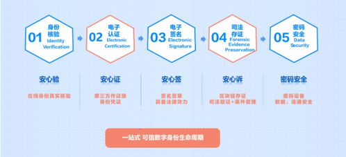 國(guó)家網(wǎng)絡(luò)安全宣傳周 CFCA安全可信數(shù)字身份守護(hù)高質(zhì)量發(fā)展